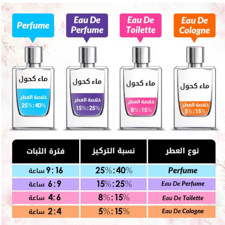 Caron Pour in Home Travel Set  (M) EDT 3x15 ml - Zrafh.com - Your Destination for Baby & Mother Needs in Saudi Arabia